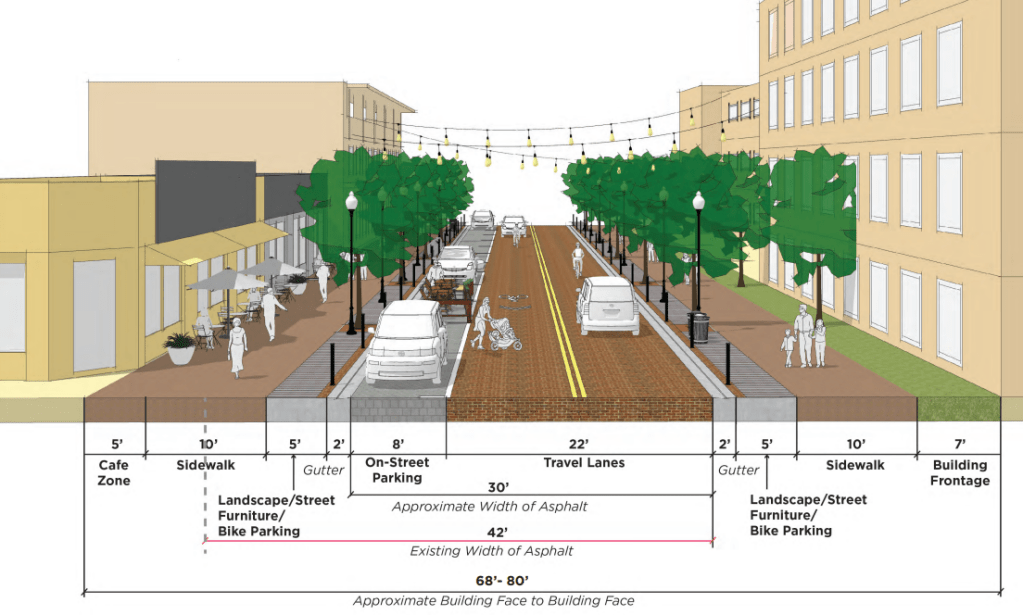What if we banned cars on Monroe Ave?